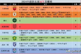 中超冠军榜：山东16冠封神，申花国安追赶，浙江、成都0冠图片