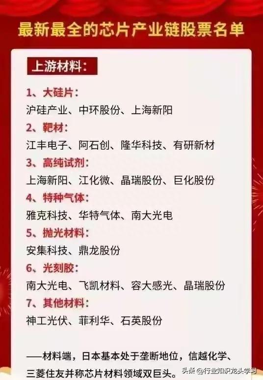 值得珍藏：机器人+数据要素+贵金属+稀土+汽车零部件+半导体+芯片