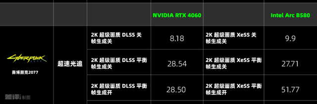 两千块的甜品卡，说出来你可能不信，我选英特尔