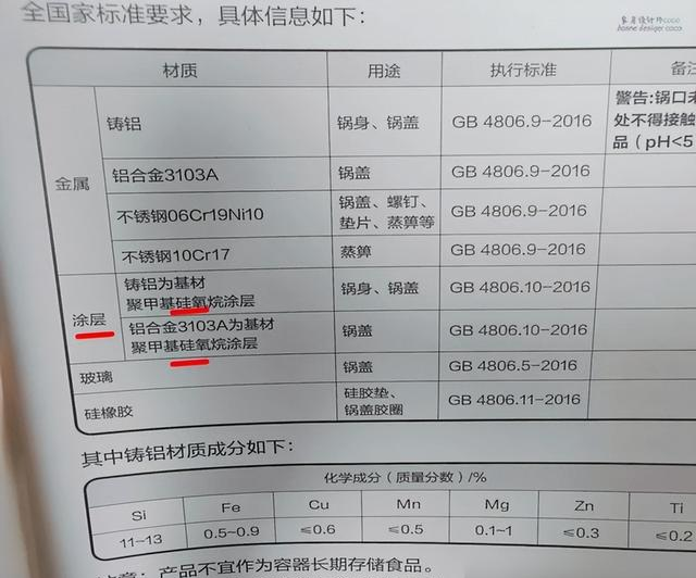这5种“锅”释放有毒物质，被称为“骗子锅”，大家千万不要买了