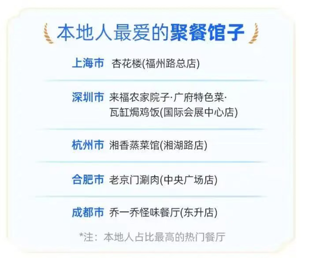 国庆中秋成都热度全国第二！168.8万人次打卡双流，这个景点火热出圈