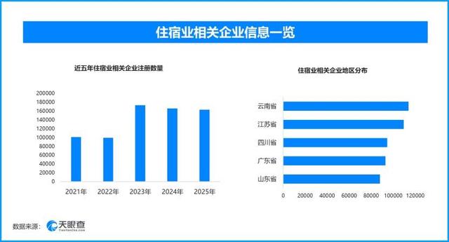潮流消费牵引假日热潮：五一假期出游住宿与户外经济全面升温
