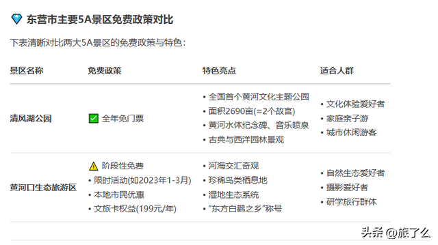 东营市有哪些免费的5A景区？