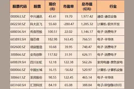 AI+消费电子：重构商业生态，核心概念股全解析，多家龙头图片