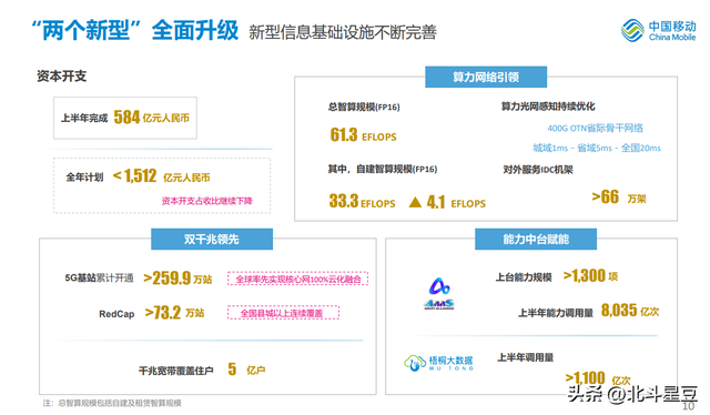 孤注一掷押 AI！中国移动到底在布什么局？
