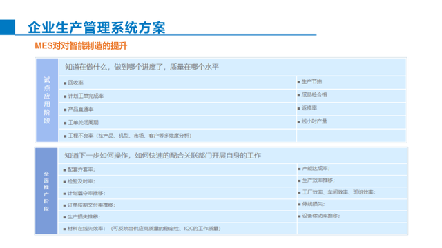 智能制造综合解决方案