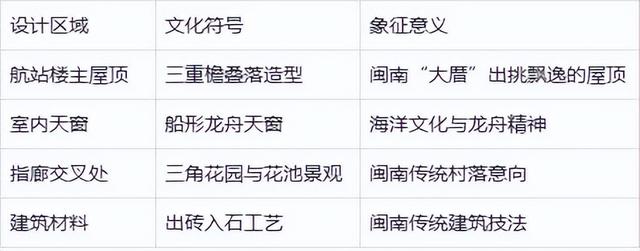 厦门翔安国际机场，总投资达到了555.74亿元，计划于2026年底通航