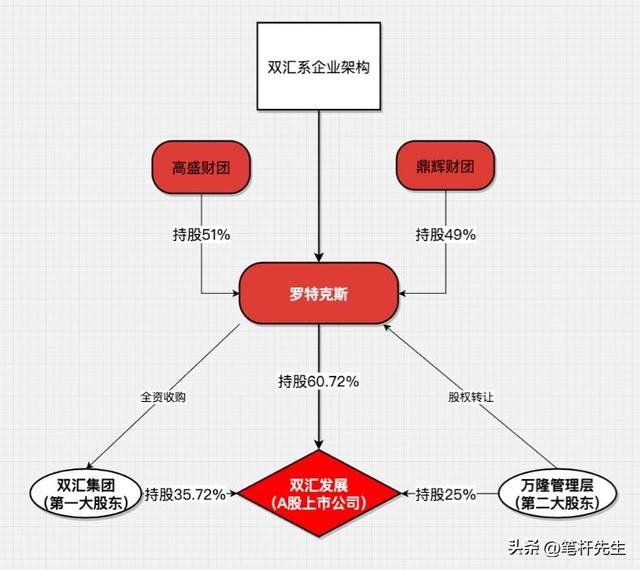 损中利美！转移资产、包养情妇，千亿国民企业其实早被美国控股