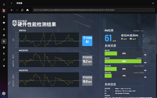 DELL 商用本也能跑 Qwen3 30B 大模型了！AMD AI 7 PRO 350 yes！