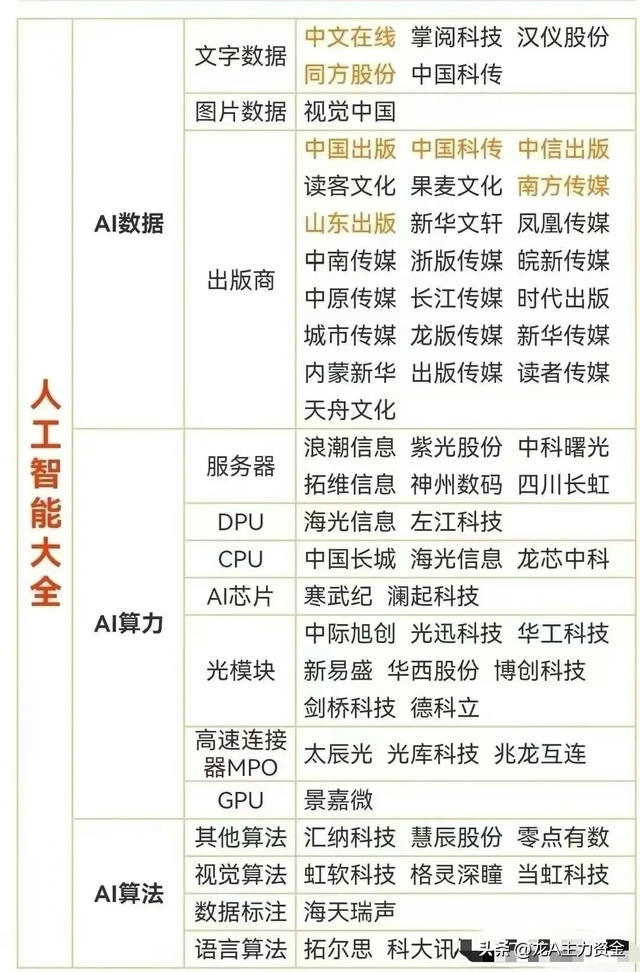 科技龙头100强名单+人工智能+稀有小金属+固态电池等汇总