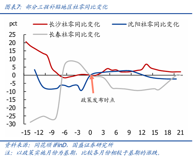 育儿补贴落地影响几何