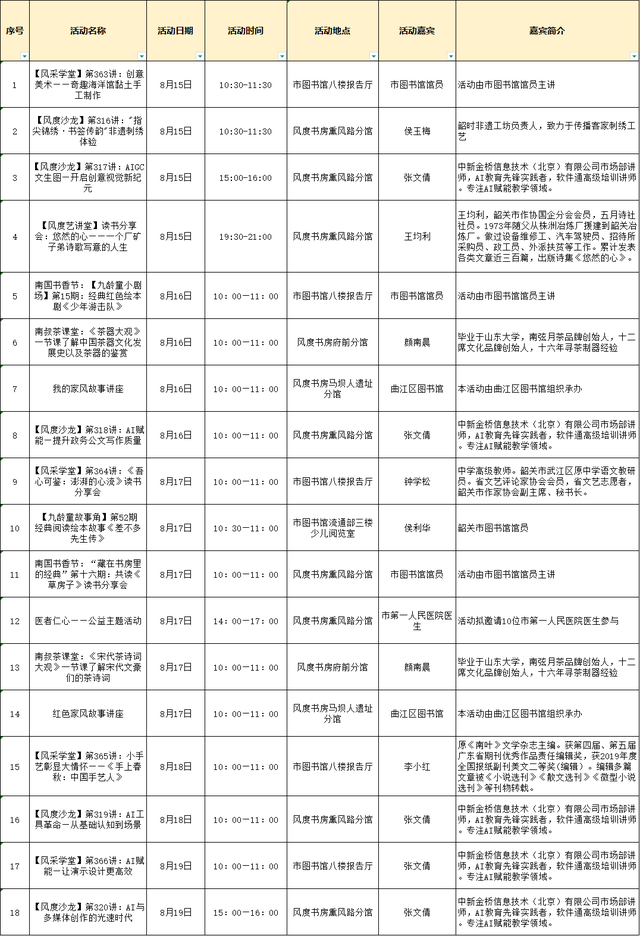 持续5天，韶关这么过节！顶流到场、跳蚤集市、汉服打卡……