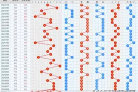 福彩3d209期之断组法解析，胆278，组六，图片