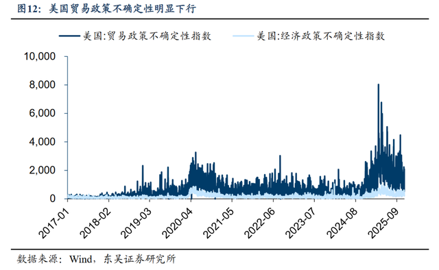 关税，AI，利率	，2026年全球预期差解读