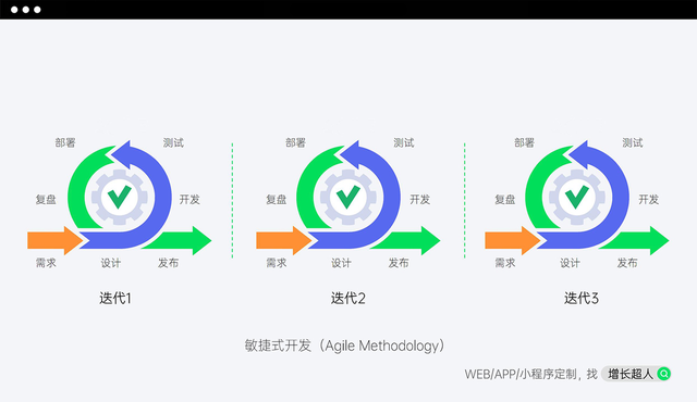 2025年中国网站定制开发公司排行榜TOP10 深度分析与选择指南