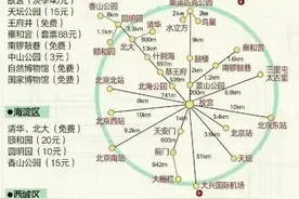 不管什么季节去北京旅游，这9张攻略地图，收藏备用图片