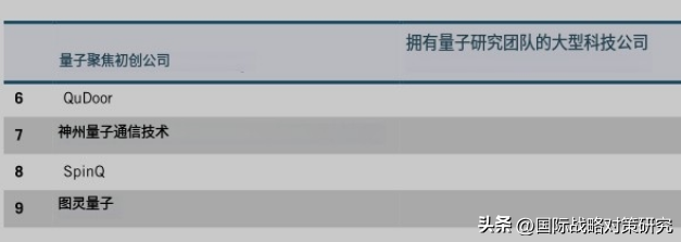 中国在量子领域的创新程度如何？【5-1】中国量子产业最新概况