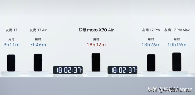 moto X70 Air发布：5.99mm的新轻薄卷王来了