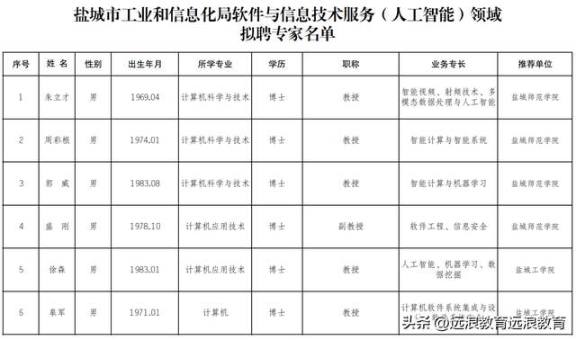 共27名专家纳入人工智能专家库【盐城】