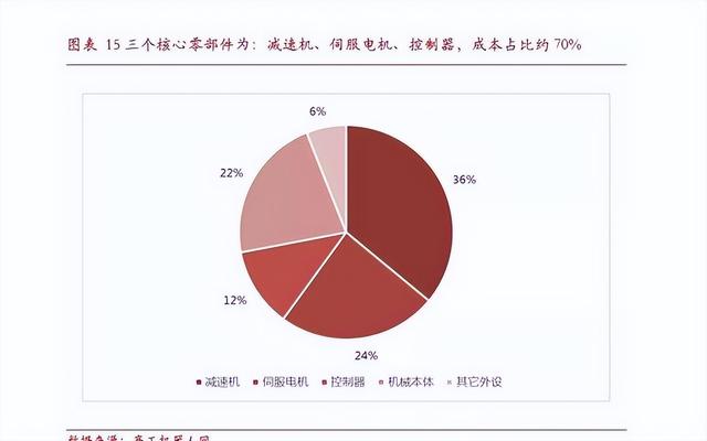 70%依赖进口，被日本企业围堵，中国工业机器人会被卡脖子吗？