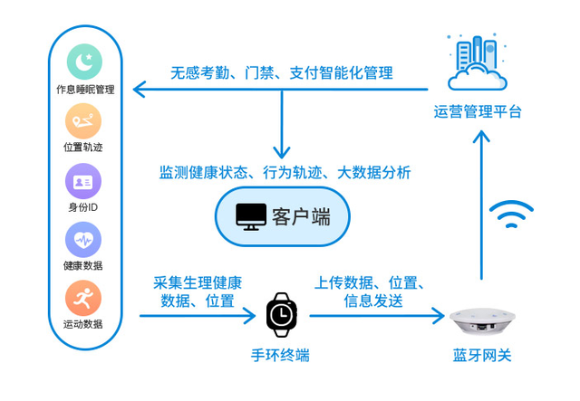 胖·观察｜为什么我们如此关注运动手环进校园？
