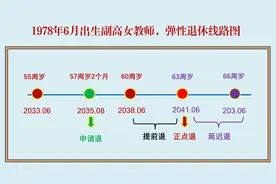 1978年6月出生副高女教师，最早可在57岁2个月退，最晚可到66岁退图片