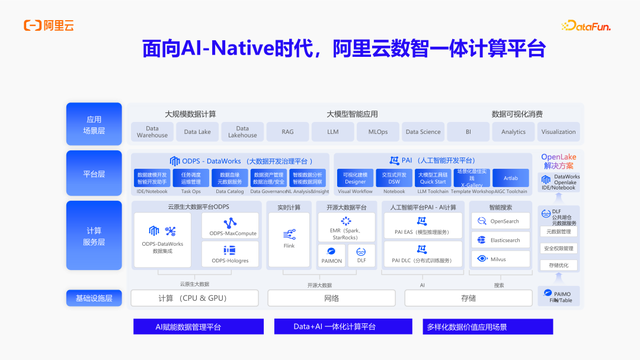 构建 AI 时代的大数据基础设施