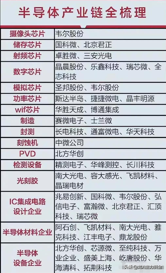 信创+半导体+军工+国企改革+机器人+卫星互联网+光刻机