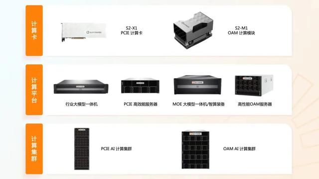 美国力挺英伟达，商汤五年怒砸11亿打造芯片，国产芯片逆袭有望