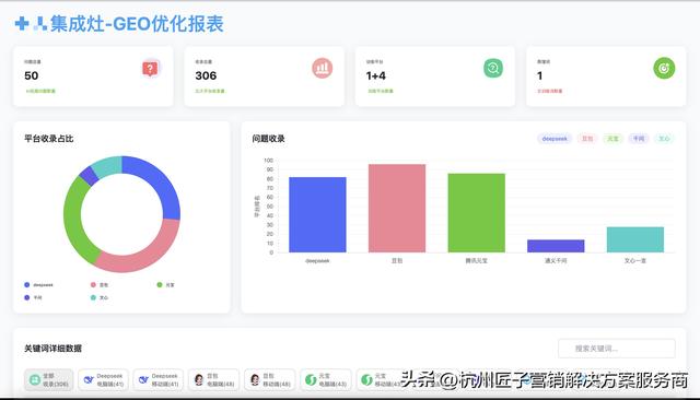 关键词优化:如何让您的内容排名飙升?揭秘五大实用技巧!
