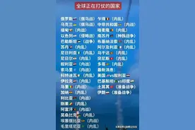 全球正在打仗的国家，，你知道几个？收藏起来看看图片