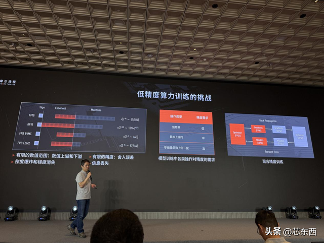 摩尔线程技术分享日干货！原生支持FP8、DeepSeek R1推理加速150%