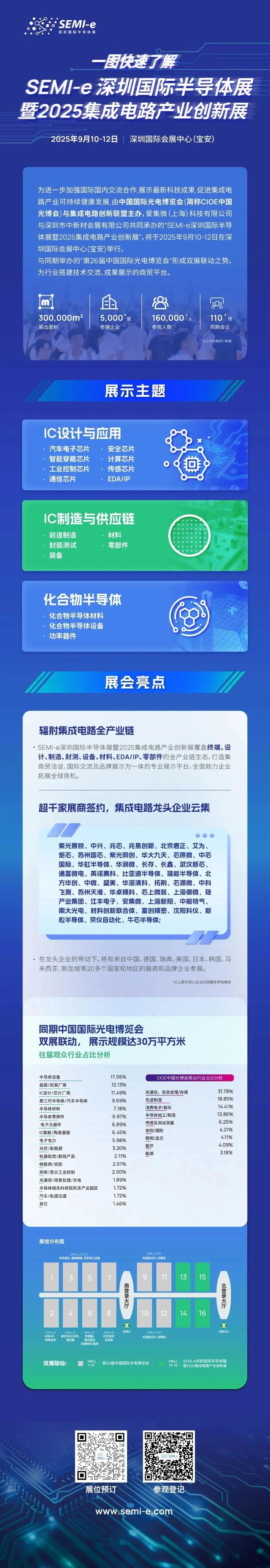 优秀国产半导体设备吹响“集结号”