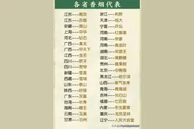 各省香烟代表，一省一包烟，对照一下，你省的香烟代表？图片