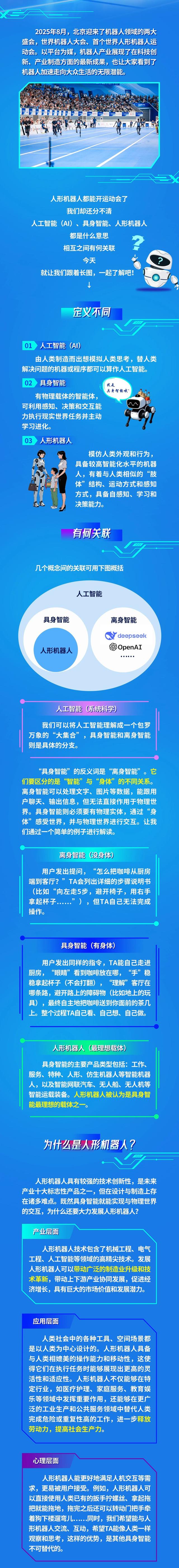 人工智能、具身智能、人形机器人……还傻傻分不清楚？