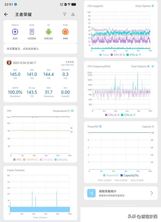 2K屏同档高配！ 双芯iQOO Neo11电竞手机初体验