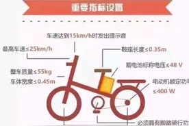 二轮电动车过渡期结束，什么样的电动车才算合法合规，告诉你答案图片