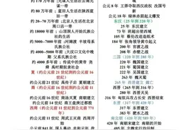 初中历史考试必背时间轴，考试必备！ ​​​图片
