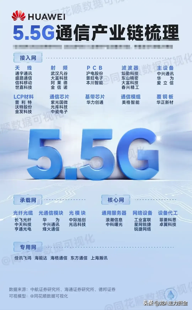 国企改革+华为+算力+设备更新+机器人+5.5G+有色稀土等汇总