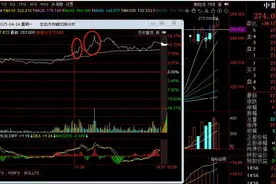再次解析可转债的操作方法图片