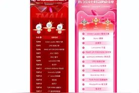 花西子抢先购首日成绩单跌出前十，落后于彩棠、毛戈平等国货品牌图片
