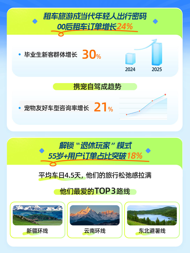 避开人潮！自驾族转向“秘境路线”，皖南川藏线、青海环线爆火