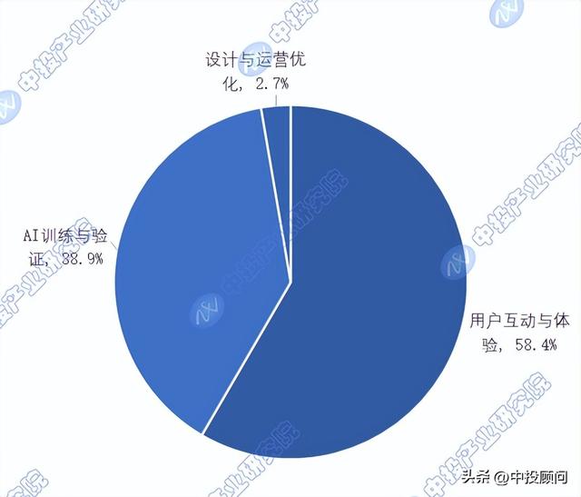 “十五五”中国未来产业之数字孪生技术行业趋势预测研究报告