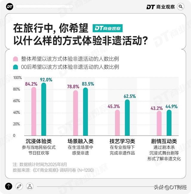 非遗小城，正在成为打工人的年假圣地
