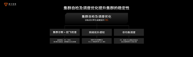 摩尔线程“AI工厂”：以系统级创新定义新一代AI基础设施