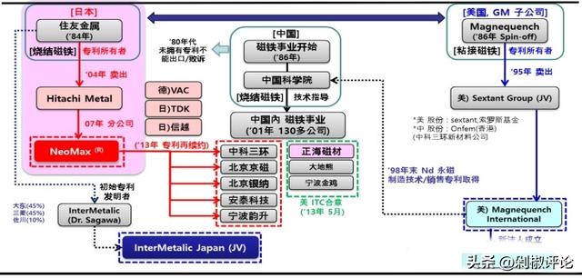 中国稀土完成最后一块拼图，像限光刻机一样限制稀土精炼设备出口