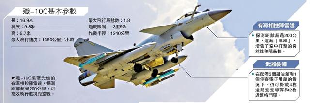 专家：巴增加采购歼-10C可能性非常高