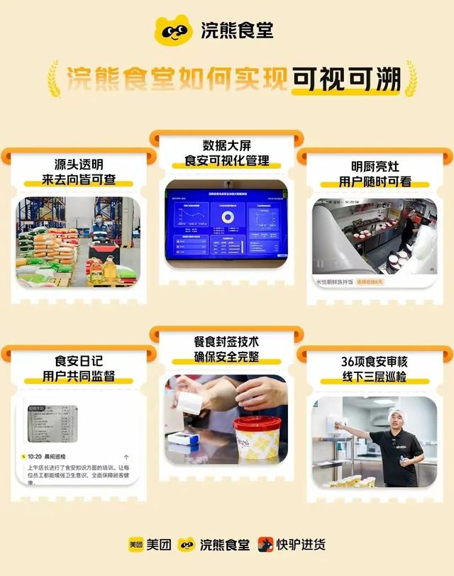 七鲜小厨爆单：团结中腰部品牌，更像京东自营版“拼好饭”
