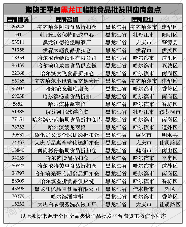 黑龙江临期食品哪里可以供货？黑龙江临期食品批发仓库地址在哪里