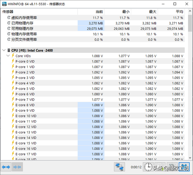 INTEL1300元酷睿I9139000K神级甜品CPU鲁大师默认120万功耗仅150